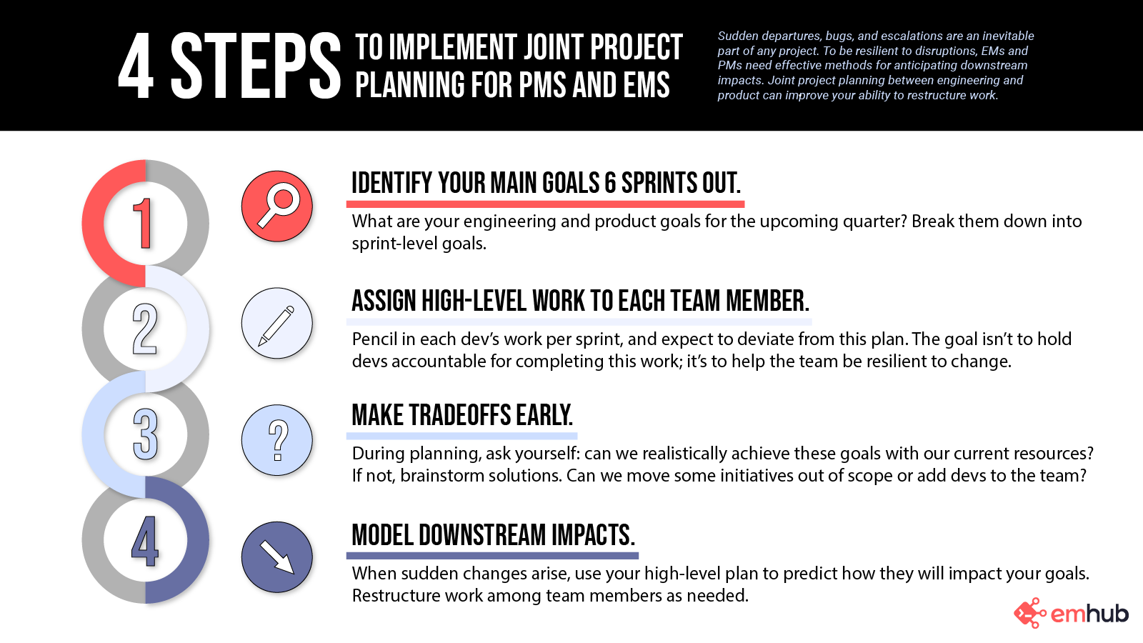 4 Steps Infographic 1