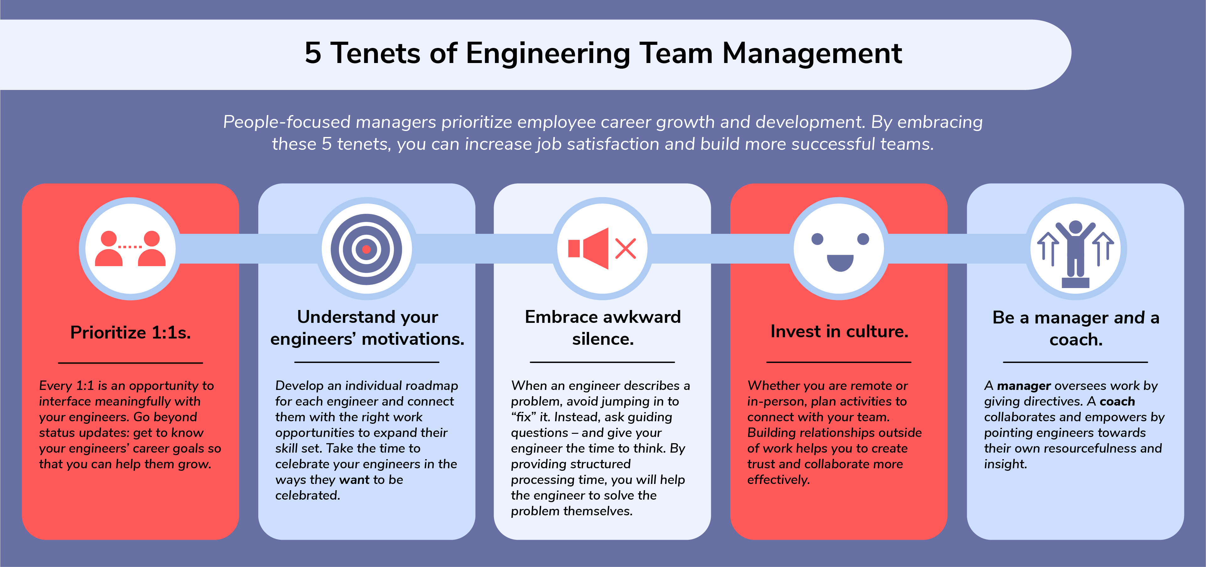 5 Tenets of Engineering Team Management