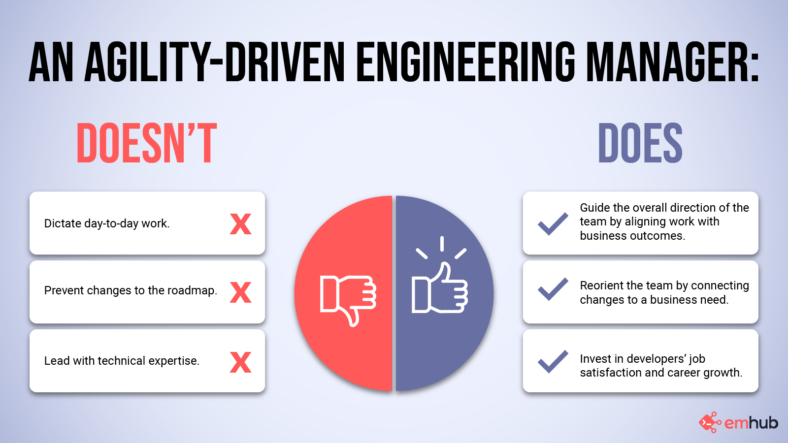 Agility Infographic