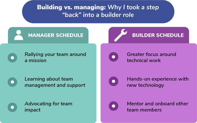 Building vs Managing (1)
