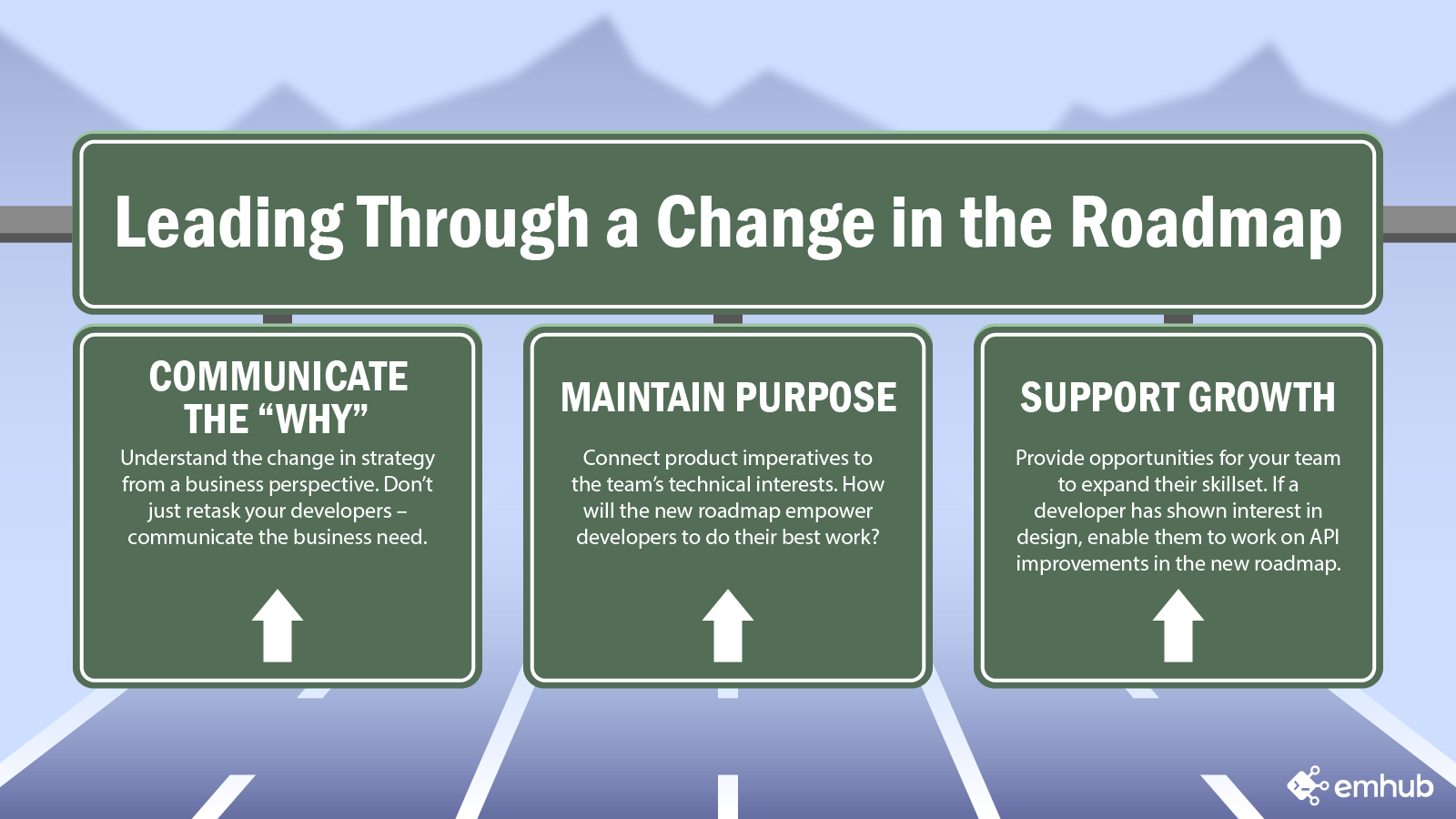 Change in Roadmap Infographic1