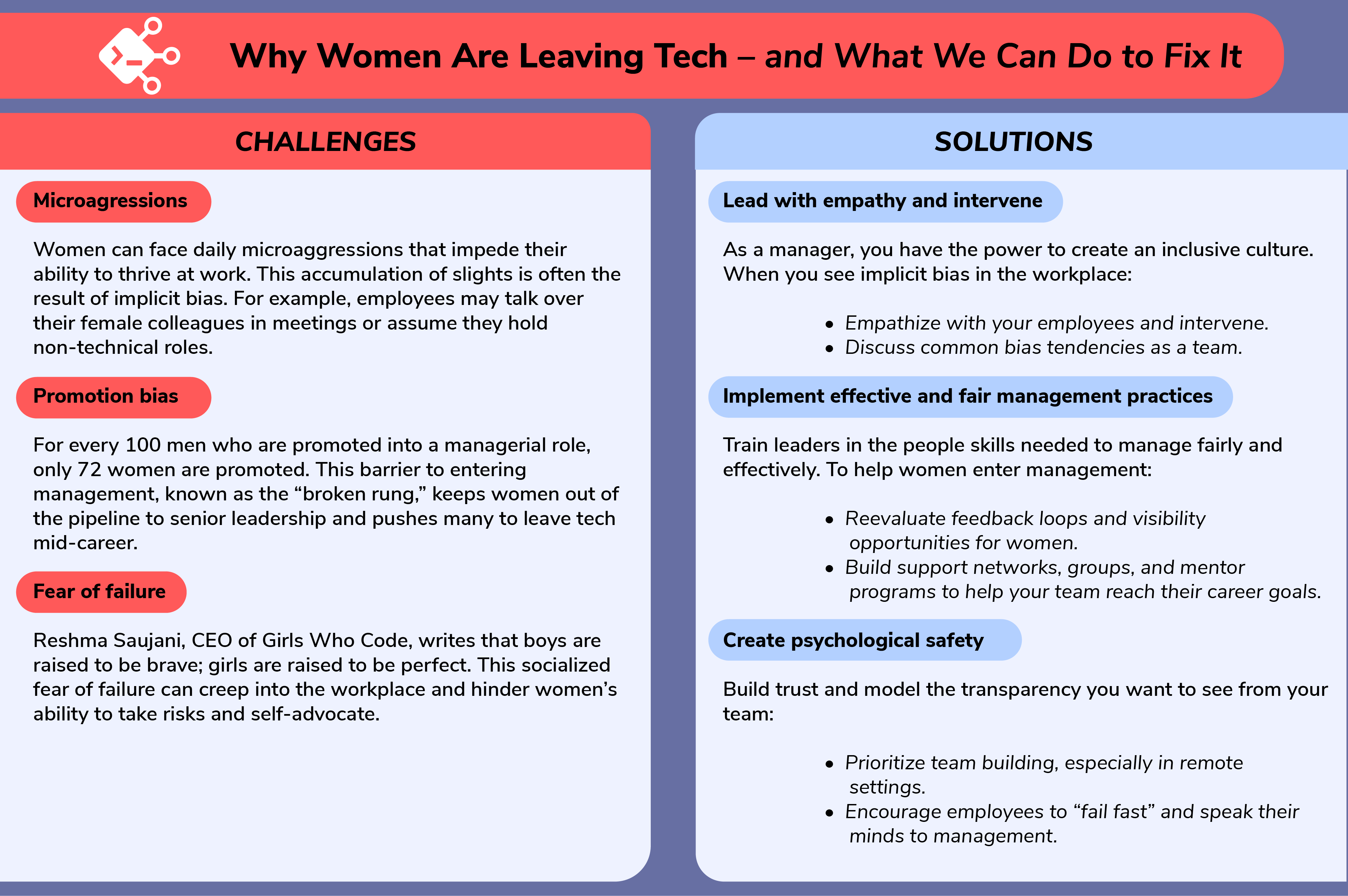 Copy of Why Women are leaving tech