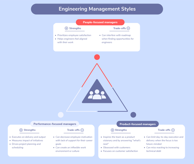 Engineering Management Styles-1