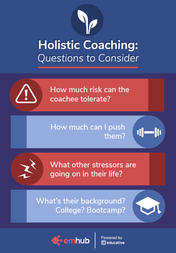 Holistic Coaching Infographic