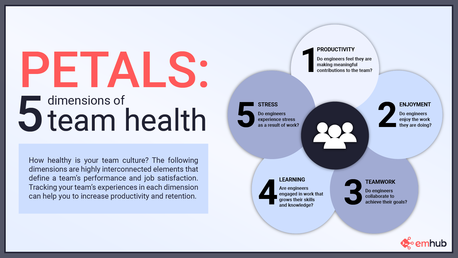 Petals 5 Dimensions Infographic V2